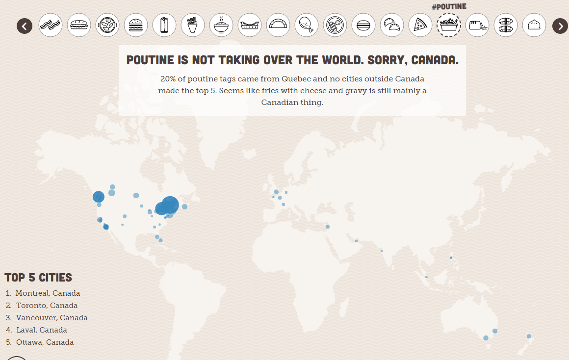 POUTINE IS NOT TAKING OVER THE WORLD. SORRY, CANADA.